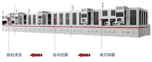 展商速遞 | 德龍激光針對鋰電池電芯返工全制程推出激光解決方案