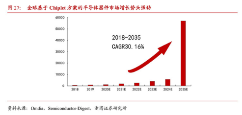 Chiplet促使用量大增！半導(dǎo)體測試探針究為何物？