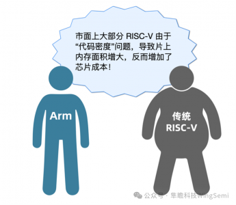 展商速遞 | 全面革新RISC-V 架構(gòu)，隼瞻科技代碼密度增強技術(shù)為嵌入式芯片創(chuàng)造更多可能