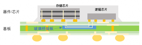 展商速遞 | 森丸電子推出面板級TGV解決方案