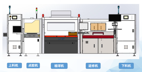 鴻騏科技領(lǐng)銜！全自動(dòng)BGA植球整線8月亮相elexcon2023