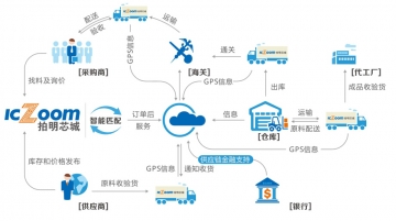 奧肯思（北京）科技已確認(rèn)參展2018深圳國際電子展